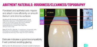 Gestione dei Profili di emergenza in una riabilitazione